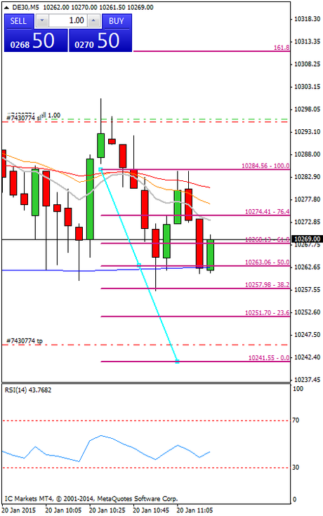 Diario de trading de Sergi, Día 214 operación intradía 2f