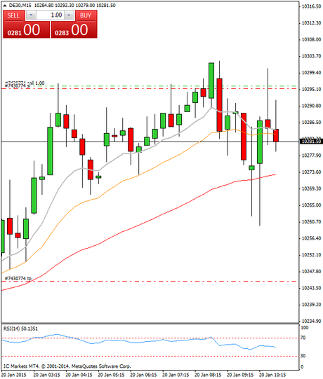 Diario de trading de Sergi, Día 214 operación intradía 2b