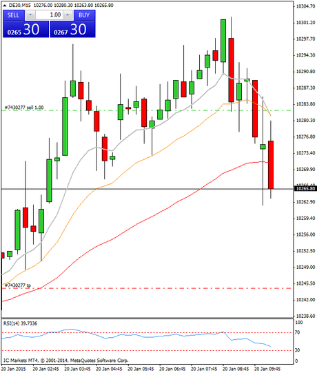 Diario de trading de Sergi, Día 214 operación intradía 1