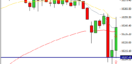 Mi camino diario en el trading: día 213 (19/01/2015) – Jornada semi festiva