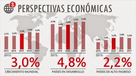 ¿Qué es el banco mundial?