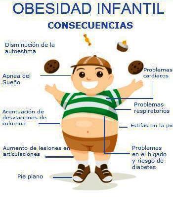 COMO EVITAR OBESIDAD INFANTIL Y COMBATIR EL EXCESO DE PESO COMO EVITAR OBESIDAD INFANTIL Y COMBATIR EL EXCESO DE PESO