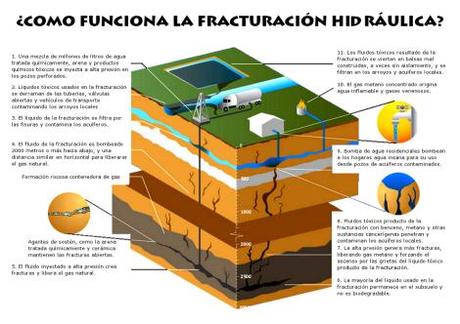 ¿Qué es el “fracking” ese del que tanto hablan?