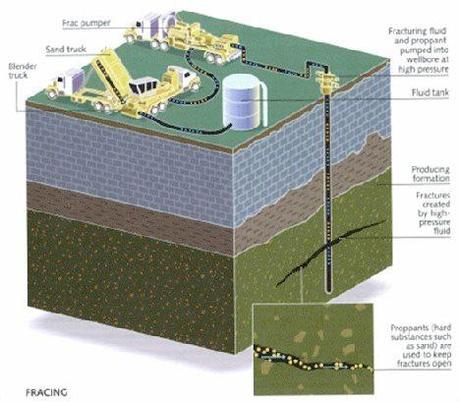 ¿Qué es el “fracking” ese del que tanto hablan? (+Infografía)