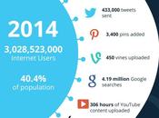 Internet: ocurrió minuto 2013 2014