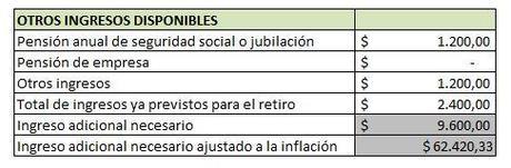 Dinero para el retiro 3