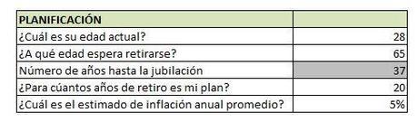 Dinero para el retiro 1