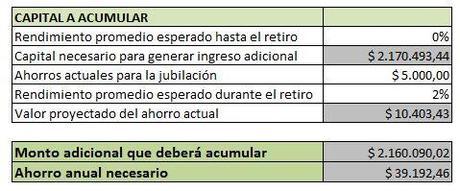 Dinero para el retiro 4