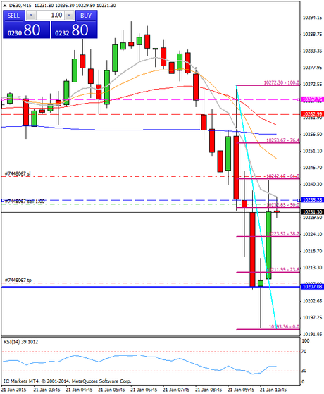 Diario de trading de Sergi, Día 215 operación intradía 1