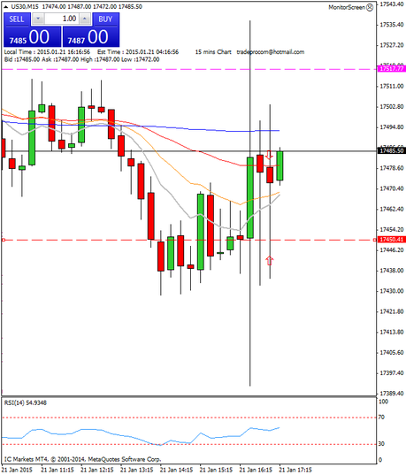 Mi camino diario en el trading: día 215 (21/01/2015) – A la espera del #BCE, los rumores sacan a relucir la volatilidad extrema Diario de trading de Sergi, Día 215 operación intradía 2