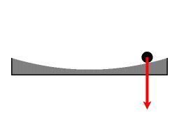 El sorprendente espejo del telescopio LZT