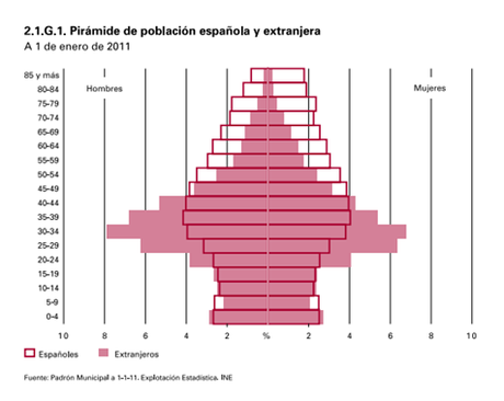 Universidades públicas. Entre los recortes y el factor demográfico