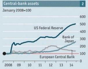 Mundo - Economía - Finanzas - Activos Bancos centrales 2014