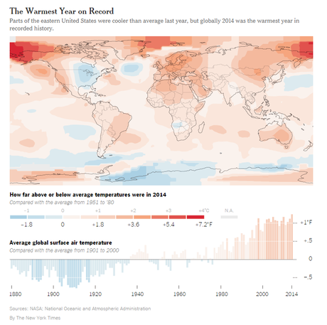 El 2014 fue el año más caliente de la historia El 2014 fue el año más caliente de la historia