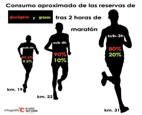 Nuevo paradigma nutricional, semana 2 Nuevo paradigma nutricional, semana 2