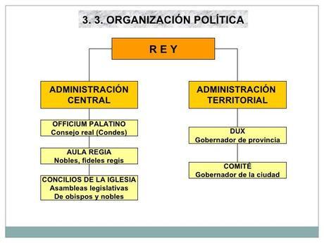 Las instituciones de la monarquía visigoda