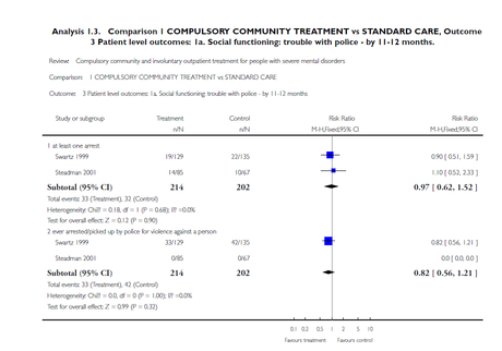 TRATAMIENTO AMBULATORIO INVOLUNTARIO (TAI)