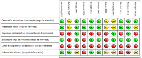 Intervenciones tempranas para prevenir psicosis: revisión sistemática y meta-análisis f4