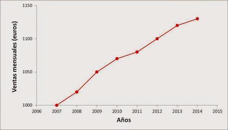 Los datos no engañan, a no ser que queramos. El ejemplo de las cifras del paro