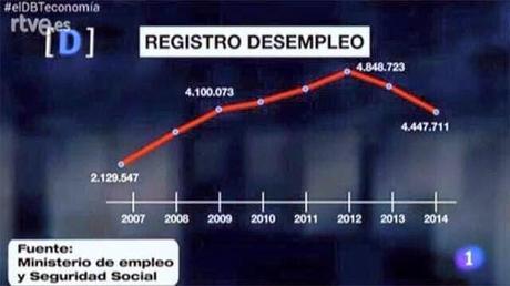 Los datos no engañan, a no ser que queramos. El ejemplo de las cifras del paro