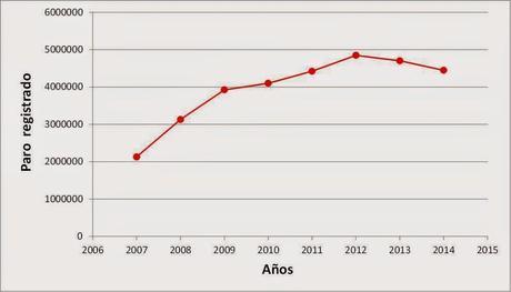 Los datos no engañan, a no ser que queramos. El ejemplo de las cifras del paro