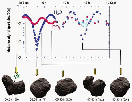 Rosetta vuelve a la carga