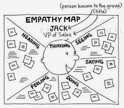 Jugar para pensar y crear con Dave Gray, Sunni Brown y James Macanufo