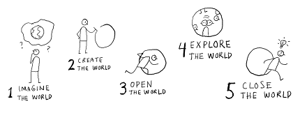 Las fases de un juego