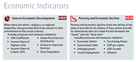 El Índice de Fragilidad de Estados Captura de pantalla 2015-01-23 a la(s) 19.19.45
