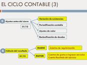 Variación existencias. Contabilización.