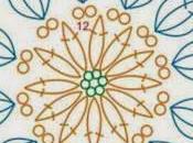 Cómo escoger tejer flor crochet (How choose pattern crocheted flower)