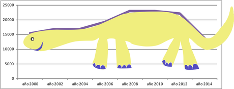 ¡horror! mi evolución salarial