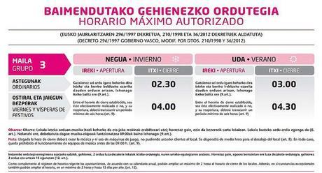 Horarios Grupo 3  hosteleria en el Pais Vasco
