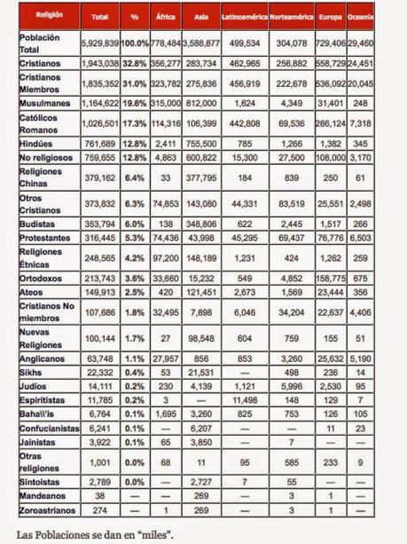 24 de enero: Día Mundial de las Religiones.