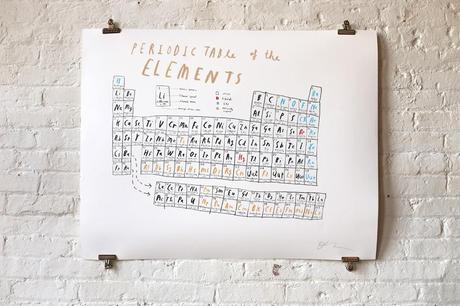 tabla periodica