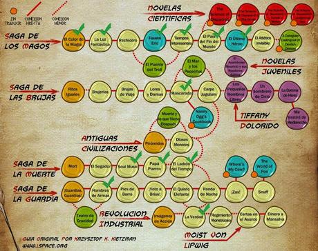 Reseña: Ritos iguales, de Terry Pratchett