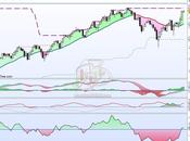 Abertis confirma pullback
