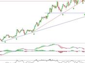 Bankinter dudando directriz acelerada