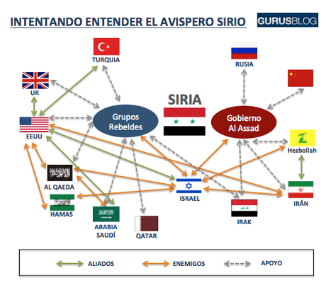 La postura de Estados Unidos respecto a la Guerra Civil Siria Siria