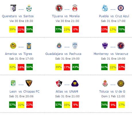 Pronosticos jornada 4 futbol mexicano clausura 2015