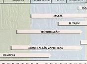 Antiguo México