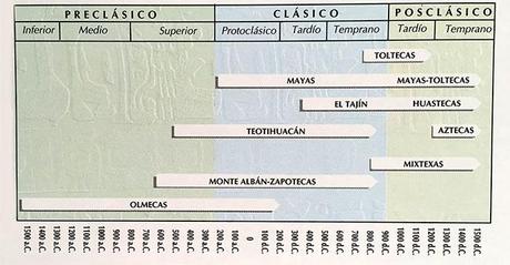 culturas mexico antiguo