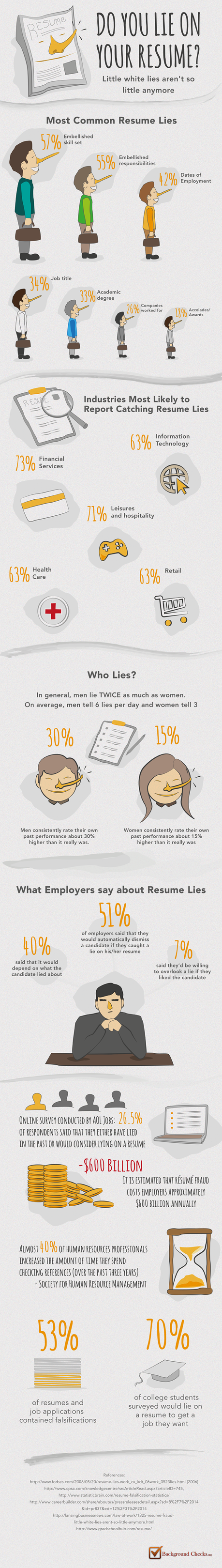 Resume Lie Statistics