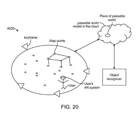 Magic Leap