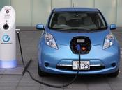 Automóviles eléctricos. próxima gran revolución