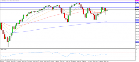 CompartirTrading Post Day Trading 2015-1-28 SP diario