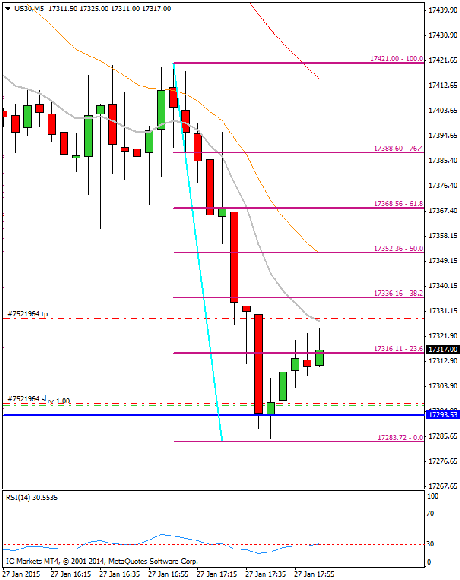 Diario de trading de Sergi, Día 219 operación intradía 5e