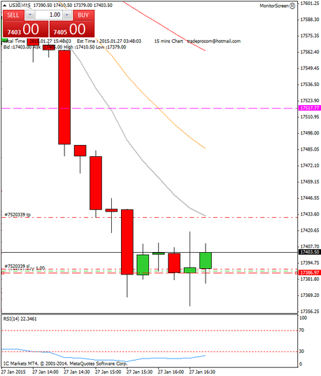 Diario de trading de Sergi, Día 219 operación intradía 3b