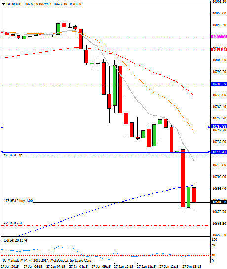 Diario de trading de Sergi, Día 219 operación intradía 2