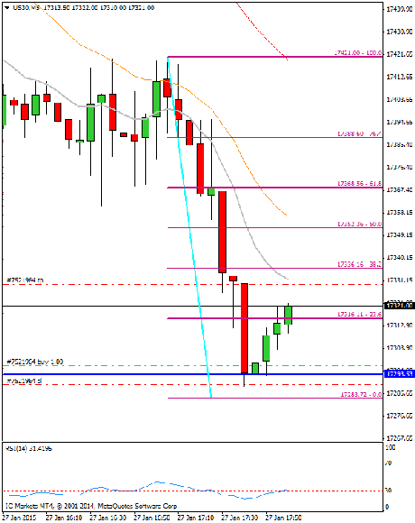 Diario de trading de Sergi, Día 219 operación intradía 5d